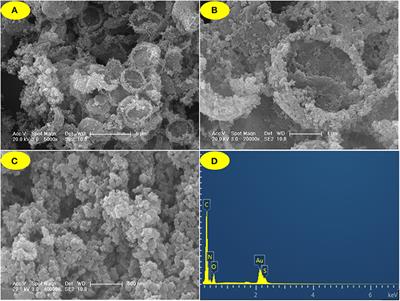 Adsorption Behavior of Iodine by Novel Covalent Organic Polymers Constructed Through Heterostructural Mixed Linkers